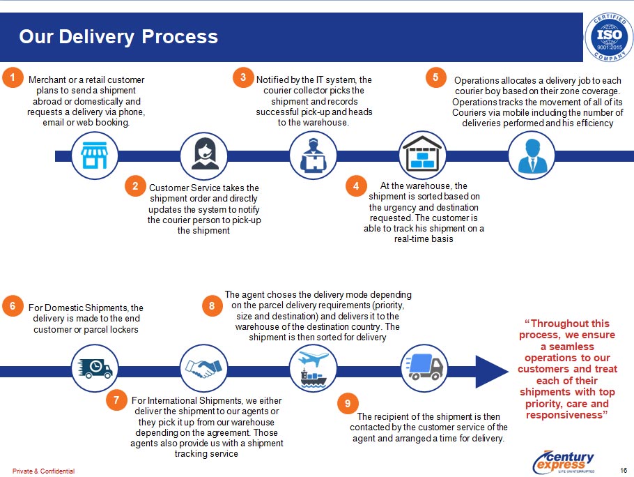 delivery-process-image – Century Express Courier Service